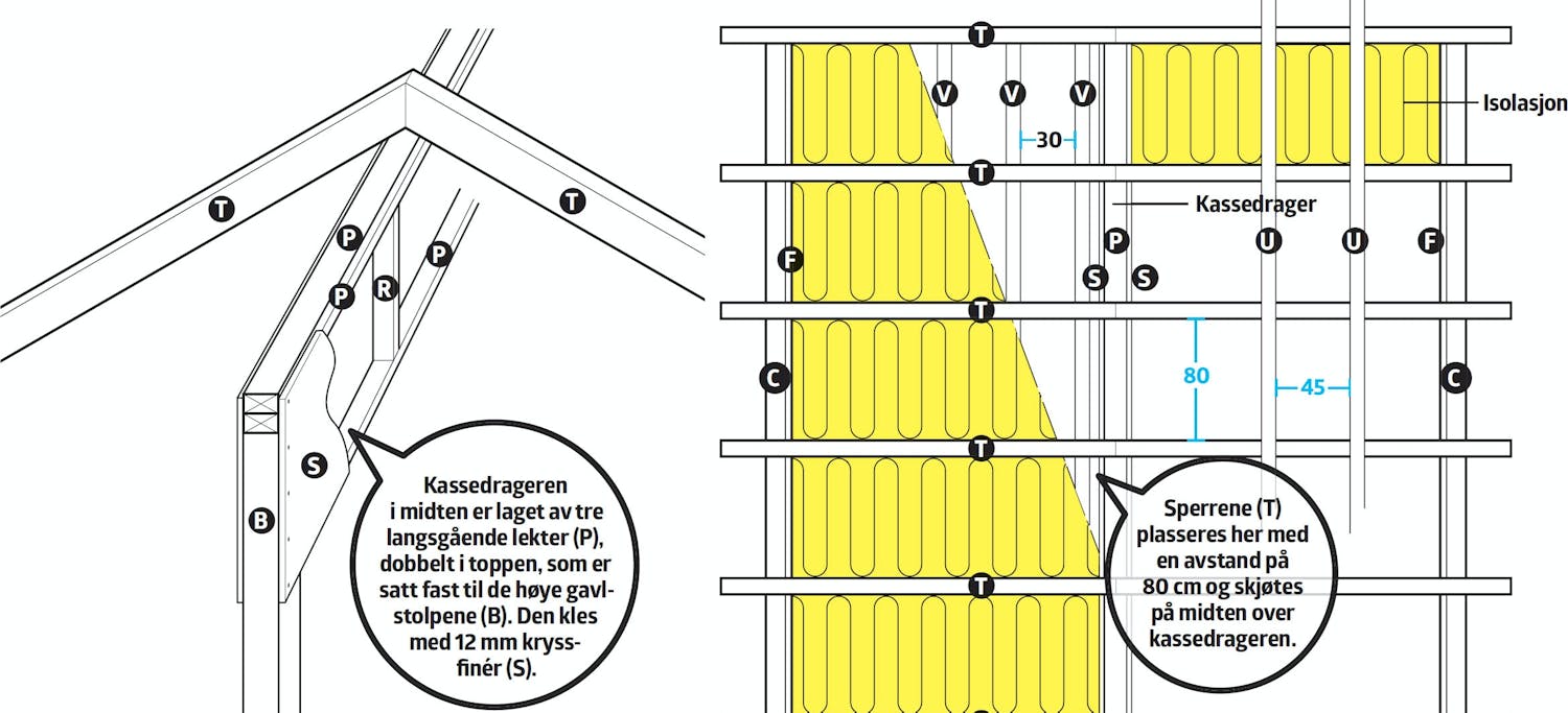 Isolert bod tegning: Tak Isolert bod tegning: Tak i isolert bod